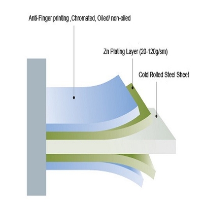 30 olio non cromato laminato a caldo galvanizzato calibro della lamiera di acciaio JIS
